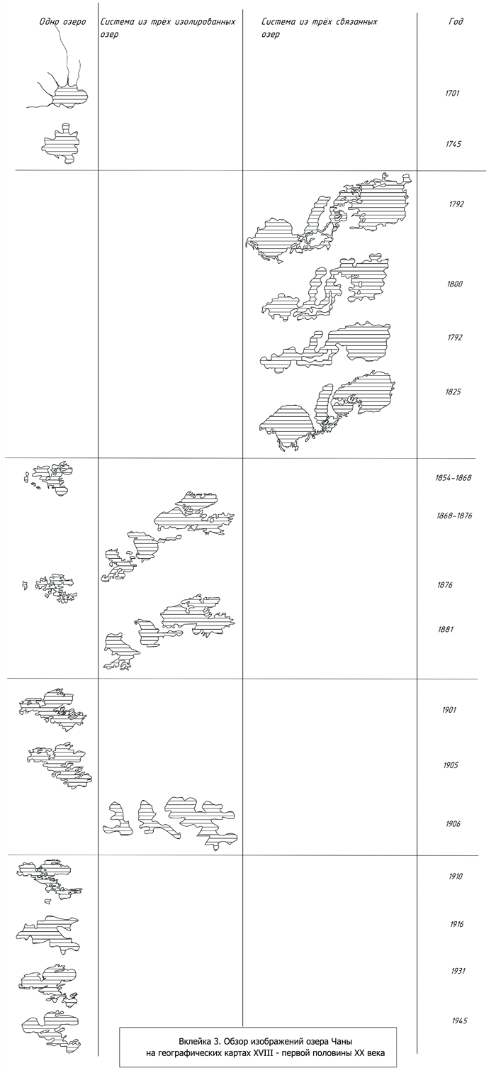 Обзор изображений озера Чаны на географических картах XVIII - первой половины XX века